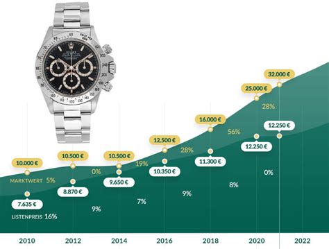 rolex datejust preisentwicklung